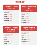 要求测试人员试用生成图像、视频、音乐、表格 